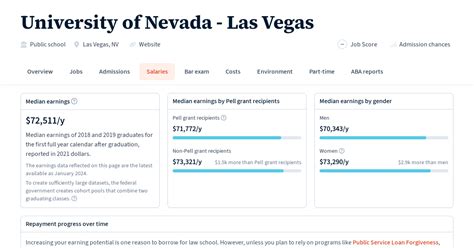 unlv salaries